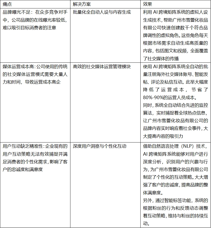 高成本、弱转化如何破局？且看“AI跨境矩阵系统”为普利西娅带来第二春！