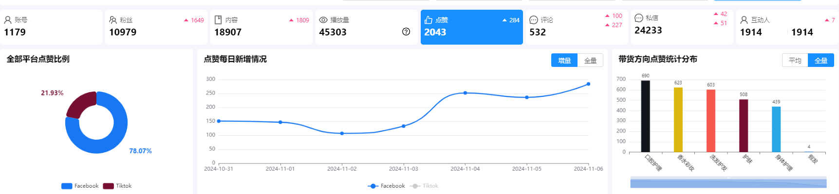 高成本、弱转化如何破局？且看“AI跨境矩阵系统”为普利西娅带来第二春！