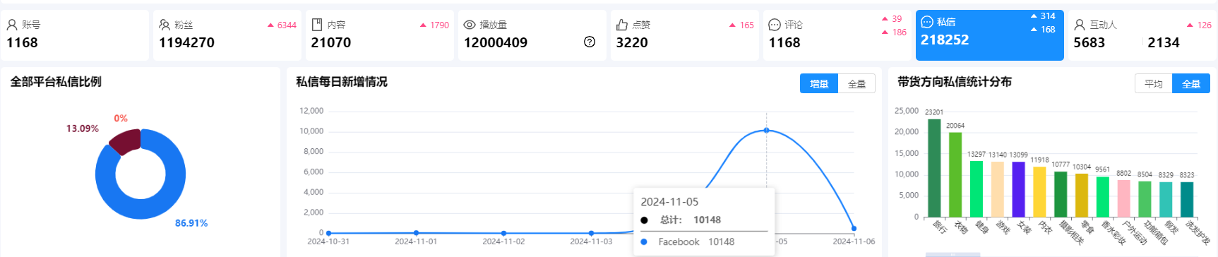 高成本、弱转化如何破局？且看“AI跨境矩阵系统”为普利西娅带来第二春！